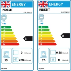 Indesit Aria IDU6340IX Built Under Electric Double Oven With Feet - Stainless Steel 21 Indesit Aria IDU6340IX Built Under Electric Double Oven With Feet - Stainless Steel -Hoover Kitchen Supply Shop 13950686 4294985911212507