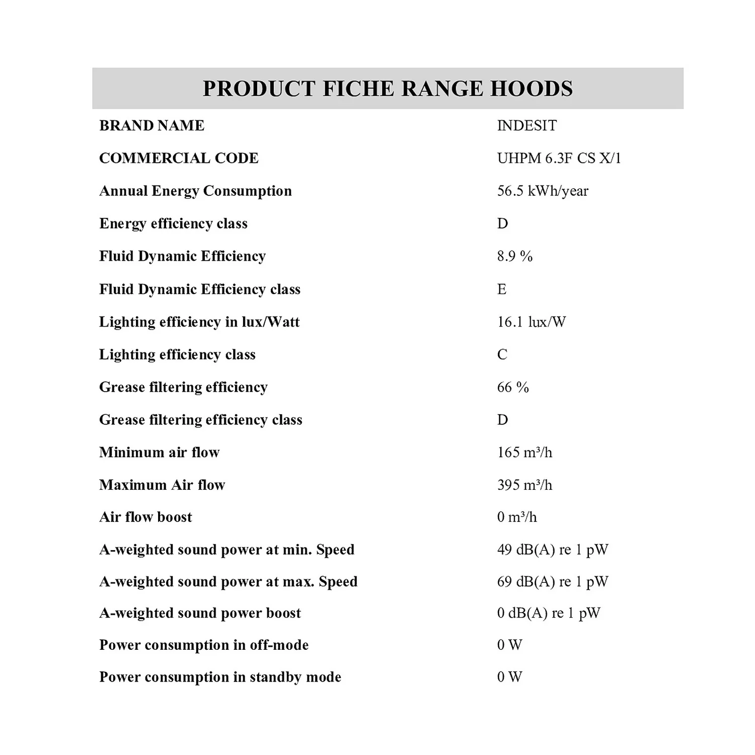 Indesit UHPM6.3FCSX/1 60cm Chimney Cooker Hood - Stainless Steel 5 Indesit UHPM6.3FCSX/1 60cm Chimney Cooker Hood - Stainless Steel - Image 3